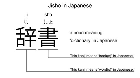 jisho in japanese.